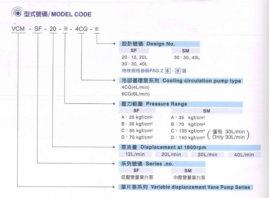 Kompass Hydraulic Pump Model Selection Kompass Hydraulic Pump Model Selection