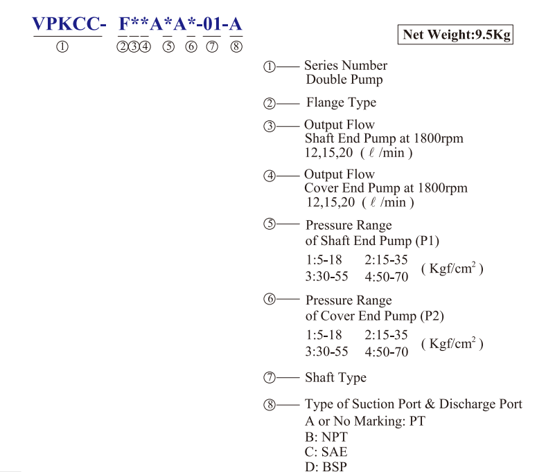 VPKCC-F12-12-A3-A2 KCL Hydraulic Vane Pump