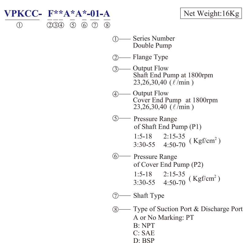 VPKCC-F40-40-A2-A1 KCL Hydraulic Vane Pump 